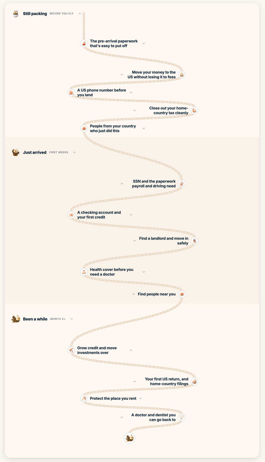 A personalized SettleKit roadmap